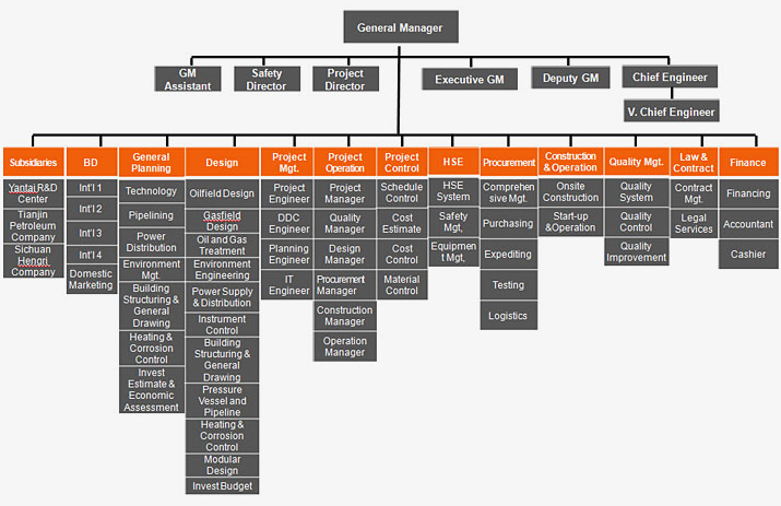 ... Structure About Jereh Yantai Jereh Oil and Gas Engineering Co., Ltd